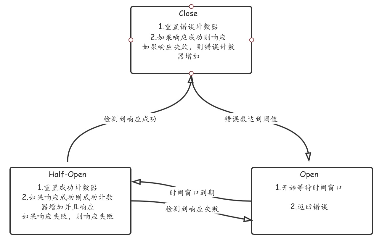 断路器状态转换图