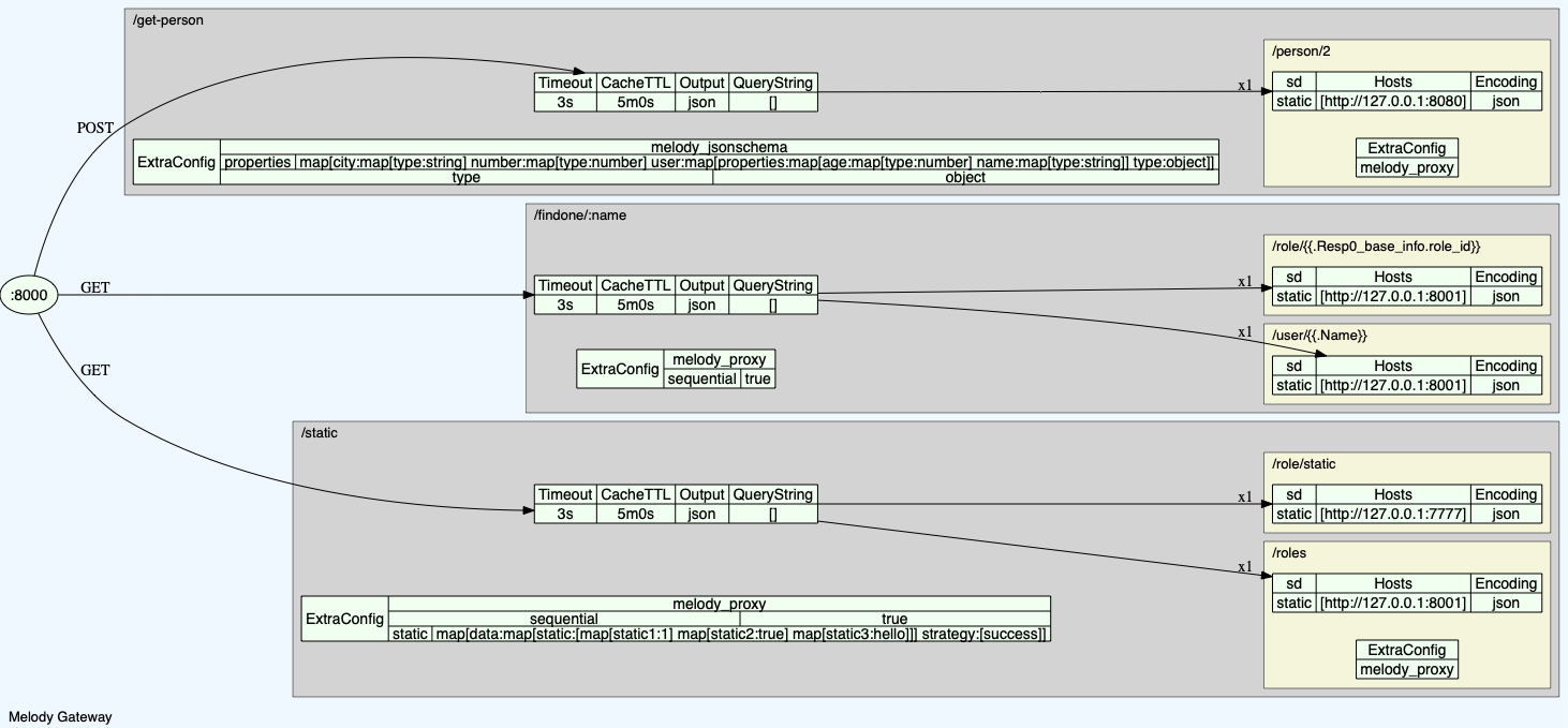 config.png